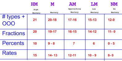 Mastery_Table